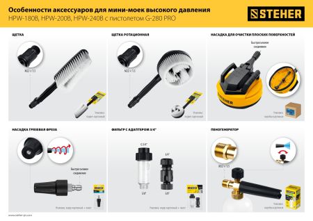 STEHER для пистолета G-280 PRO, 12″, насадка для очистки плоских поверхностей (75407-280)