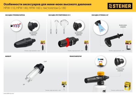 STEHER универсальный фильтр для минимоек (75402-1)