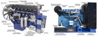 Двигатель Baudouin 6M21G500/5