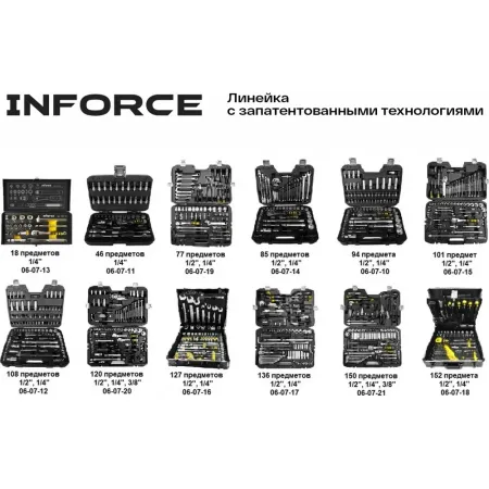 Набор инструмента Inforce 06-07-10