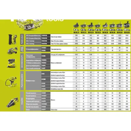 Аккумуляторная прочистная машина ONE+ R18DA-0 Ryobi