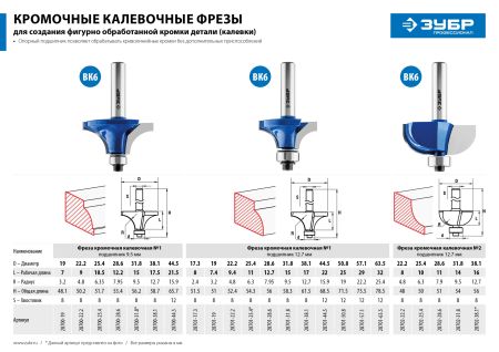 ЗУБР 38.1 x 17.5 мм, радиус 12.7 мм, фреза кромочная калевочная №1, Профессионал (28700-38.1)