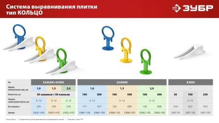 ЗУБР СВП КОЛЬЦО, клин 100 шт, система выравнивания плитки (3387-100)