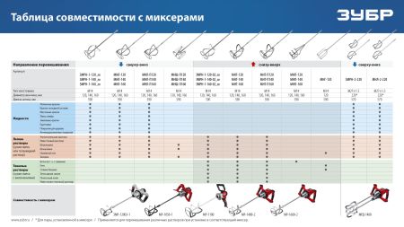 ЗУБР М14, d160 мм, насадка-миксер ″сверху-вниз″ для шпаклевок, Профессионал (МНШ-П160)