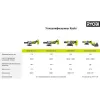 Болгарка (ушм) ONE+ RAG18115-0 Ryobi