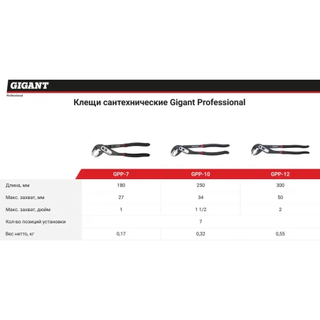 Сантехнические клещи Gigant 7" Professional