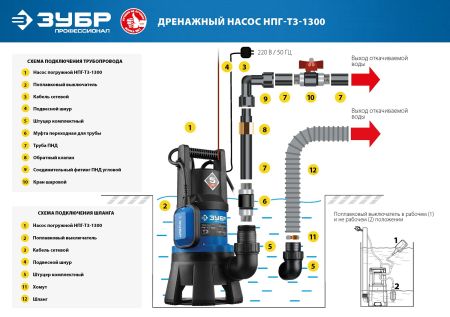 ЗУБР 1300 Вт, дренажный насос для грязной воды, Профессионал (НПГ-Т3-1300)