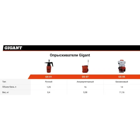 Ручной опрыскиватель Gigant GS-01