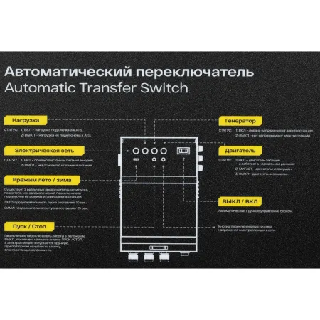 Блок автоматики Inforce IATS 25400S
