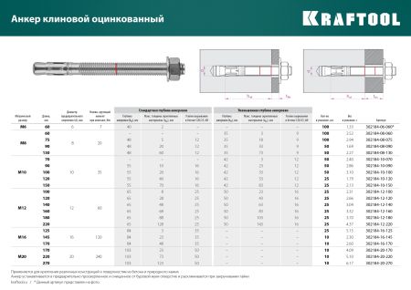 KRAFTOOL ETA Опция 7, М16 х 145, 10 шт, клиновой анкер (302184-16-145)