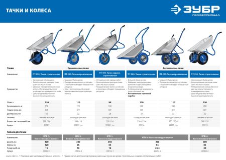 ЗУБР ПТ-200, 110 л, 220 кг, одноколесная, полиуретановое колесо, строительная тачка, Профессионал (39903)