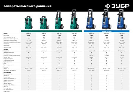 ЗУБР 1 л, концентрированный шампунь для минимоек универсальный, EXTRA (70651-1)