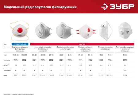 ЗУБР П-95, класс защиты FFP2, плоская, фильтрующая полумаска (11172-2)