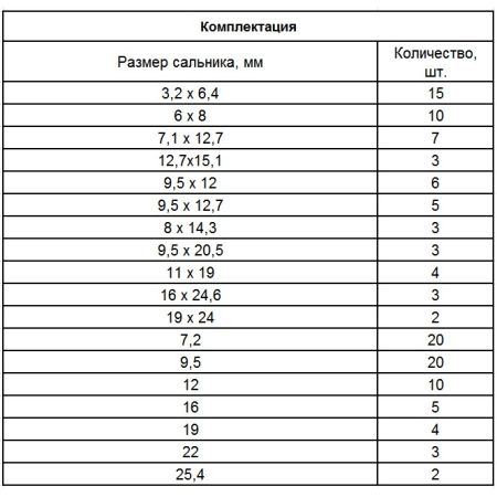Набор сальников, D 6, 35-25.4 мм, 125 предметов Сибртех