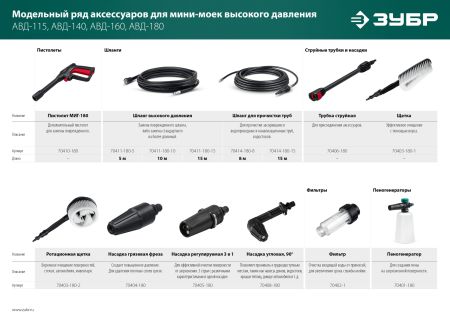ЗУБР для пистолета МИГ-180, пеногенератор для минимоек (70401-180)