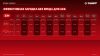 ЗУБР 20 В, 2.0 А·ч, аккумулятор LMS (АКБ-20-2)