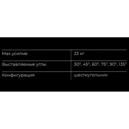 Магнитный угольник Gigant G-0516
