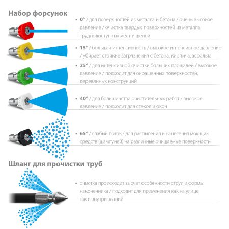 STEHER для пистолета G-280 PRO, 15 м, шланг для прочистки труб (75414-280-15)