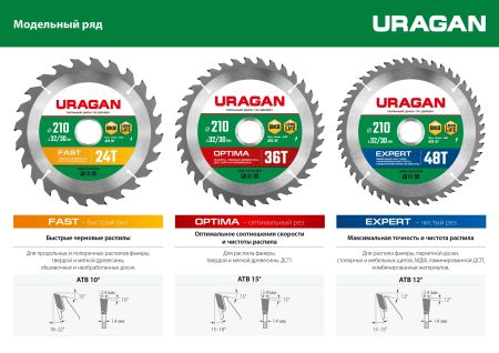 URAGAN Expert, 190 х 30/20 мм, 48Т, пильный диск по дереву (36802-190-30-48)