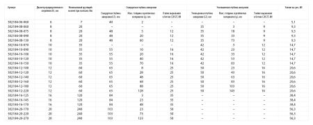 KRAFTOOL ETA Опция 7, М16 х 145, 10 шт, клиновой анкер (302184-16-145)