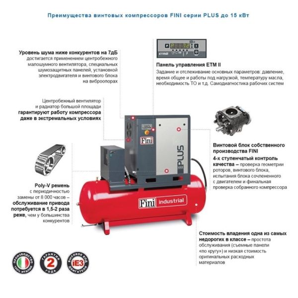 FINI PLUS 16 ES Винтовой компрессор с осушителем на ресивере 500 л.