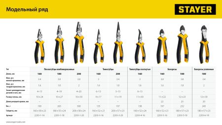 STAYER Hercules, 160 мм, тонкогубцы (2203-3-16)