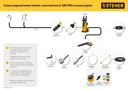 STEHER для пистолета G-280 PRO, 15 м, шланг для прочистки труб (75414-280-15)