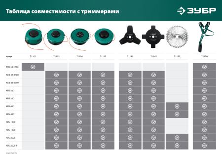 ЗУБР КТ-8, М8 Х 1.25 LH, катушка для триммера (71101)