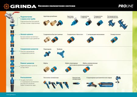GRINDA B-8, 8 режимов, курок сзади, двухкомпонентный, поливочный пистолет, PROLine (429110)