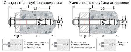 KRAFTOOL ETA Опция 7, М16 х 145, 10 шт, клиновой анкер (302184-16-145)