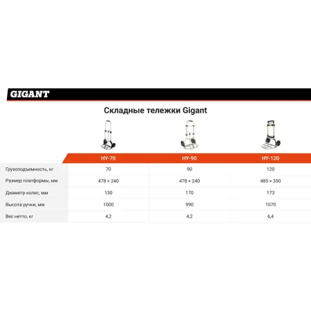 Складная тележка Gigant HY-90