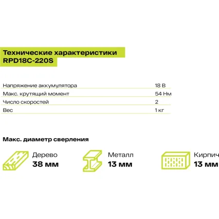 Ударная бесщеточная дрель-шуруповерт ONE+ RPD18C-220S Ryobi