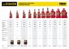 STAYER RED FORCE, 50 т, 300 - 480 мм, бутылочный гидравлический домкрат, Professional (43160-50)