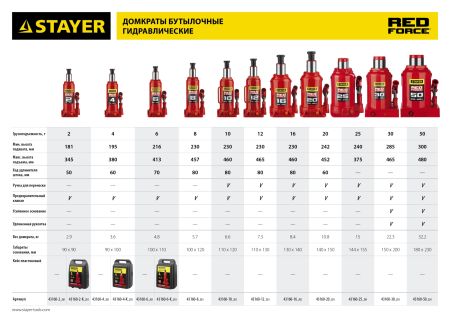 STAYER RED FORCE, 50 т, 300 - 480 мм, бутылочный гидравлический домкрат, Professional (43160-50)
