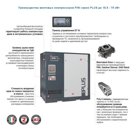FINI PLUS 22 ES Винтовой компрессор без ресивера с осушителем