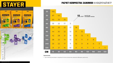 STAYER СВП TileFix, 2,0 мм, 100 шт, система выравнивания плитки ″ворота″ (33847-100)