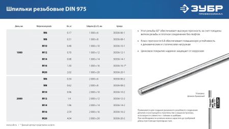 ЗУБР DIN 975, кл. пр. 6.8, М20 x 1000 мм, резьбовая шпилька, 1 шт, Профессионал (30336-20-1)