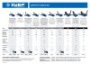 ЗУБР Т-65, 2.5 т, 90 - 360 мм, подкатной домкрат с низким подхватом и поворотной ручкой, Профессионал (43057-2.5)