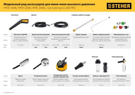 STEHER для пистолета G-280 PRO, 15 м, шланг для прочистки труб (75414-280-15)