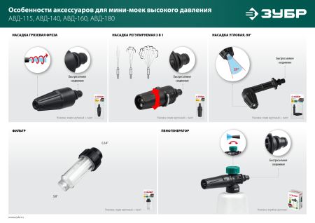 ЗУБР для пистолета МИГ-180, пеногенератор для минимоек (70401-180)